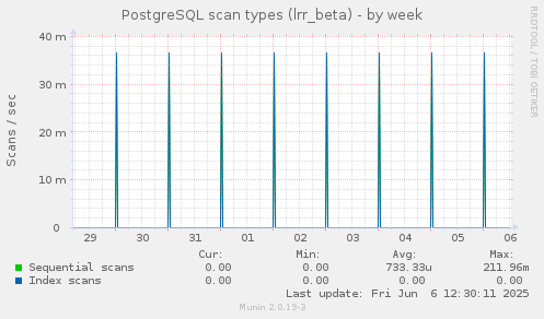 PostgreSQL scan types (lrr_beta)
