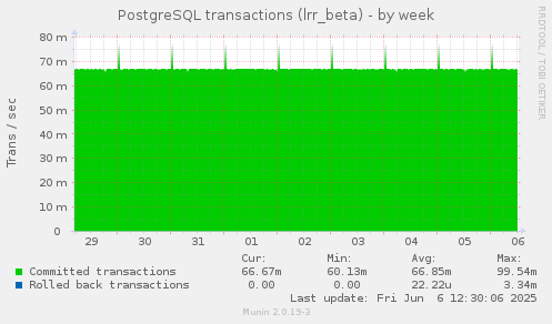 PostgreSQL transactions (lrr_beta)